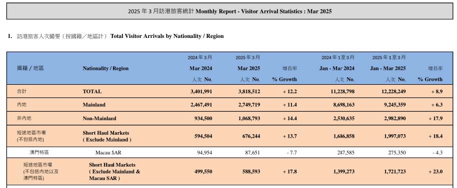 盛滙通訊 - 掌握2025商舖投資關鍵:HIBOR波動與市場策略全解析 1 1 1