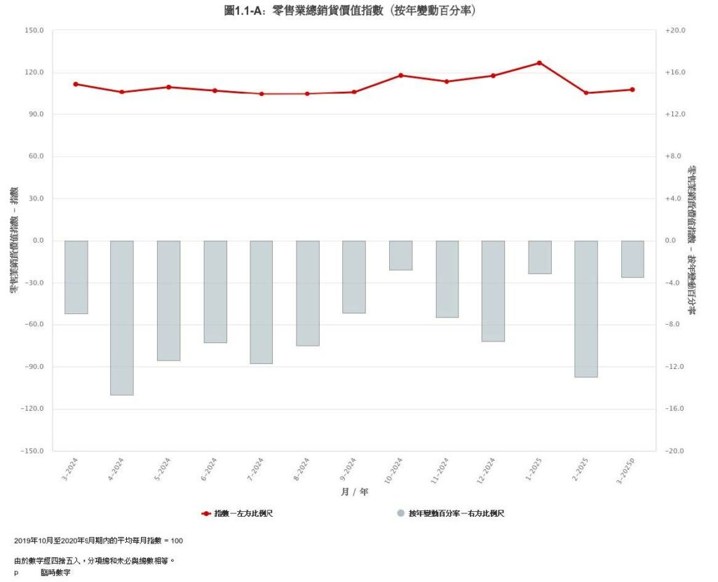 盛滙通訊 - 掌握2025商舖投資關鍵:HIBOR波動與市場策略全解析 3 2 2