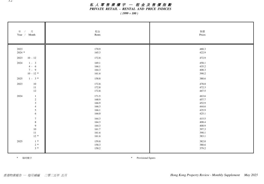 盛滙通訊 - 掌握2025商舖投資關鍵:HIBOR波動與市場策略全解析 5 3 2