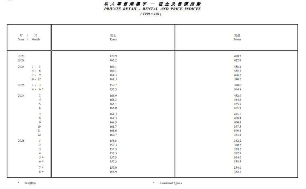 盛滙通訊 – 租客失聯拖欠租金?預先加入這一條款,三個月內解決追租問題 9 WhatsApp Image 2025 10 30 at 17.35.16