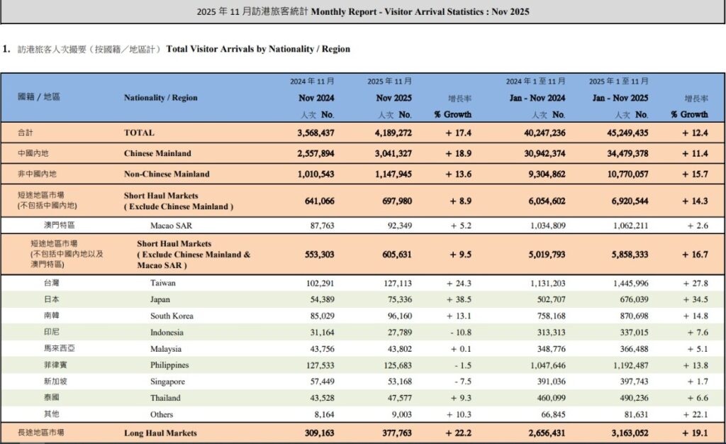 展望2026年舖市數據︱盛滙通訊 9 WhatsApp Image 2026 01 02 at 12.11.29
