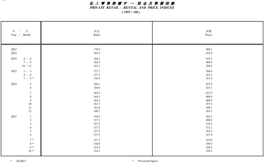 展望2026年舖市數據︱盛滙通訊 13 WhatsApp Image 2026 01 02 at 12.17.54