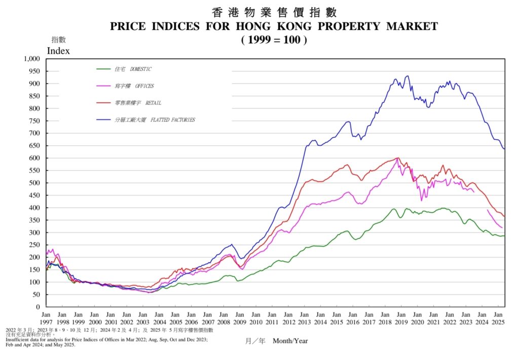 【香港地產分析】買樓 vs 買舖:成交量的 10 大關鍵分別 1 Screenshot 20260409 111323 Chrome