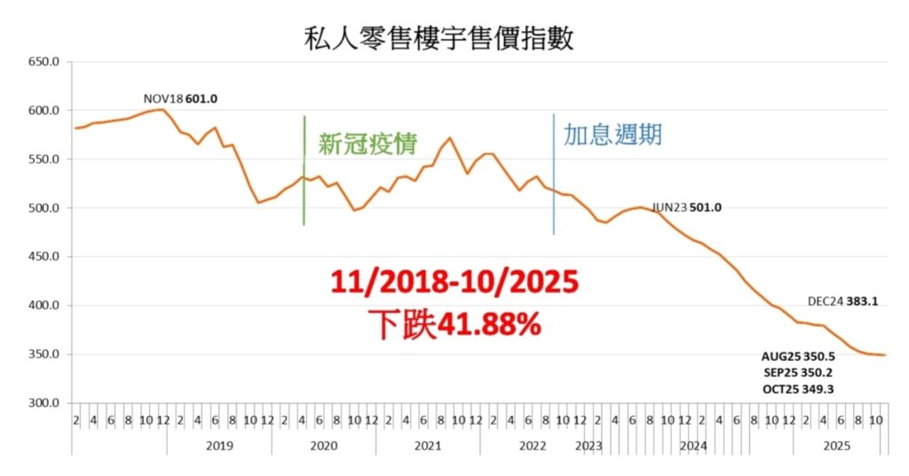 從差餉署最新報告看全港舖市價值︱盛滙通訊 5 WhatsApp Image 2026 03 31 at 11.50.59